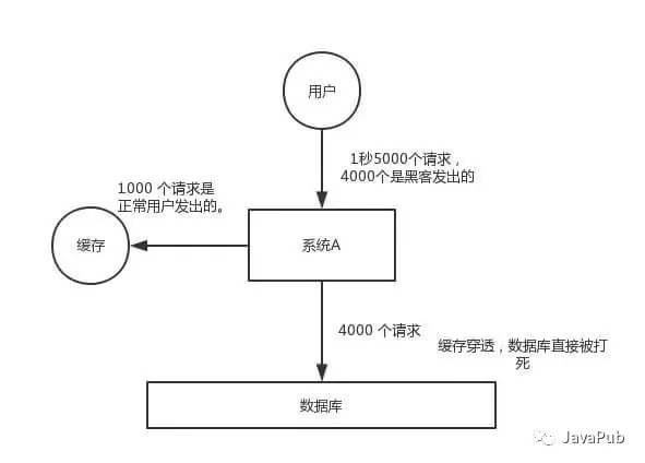 《最少必要面试题》第一版